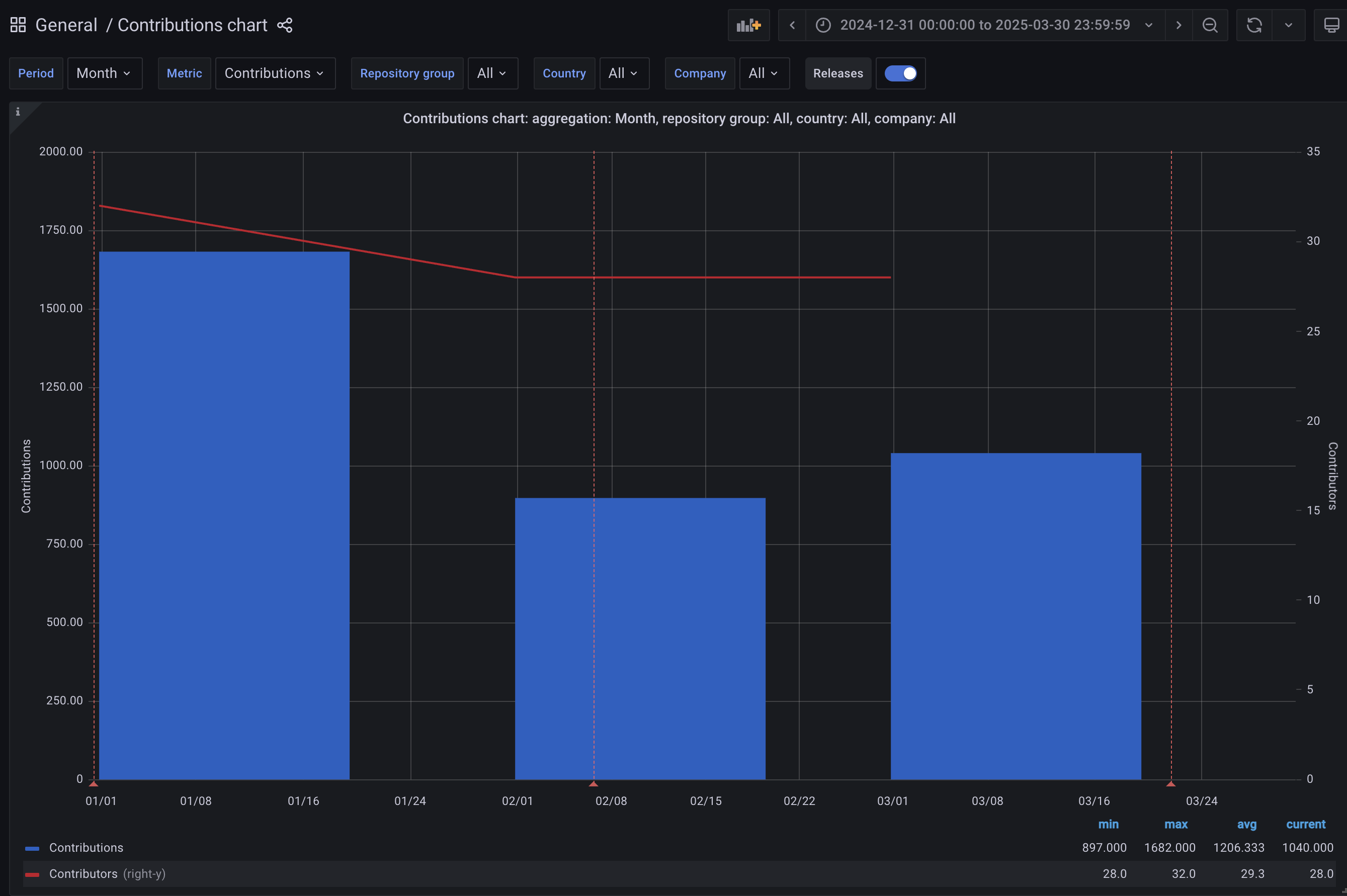 2025 Q1 contributions